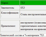 7Х3 характеристики стали